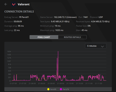 Celui-ci est un jeu différent et pris sur 5 minutes