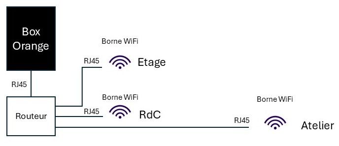 WiFi maison.jpg