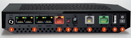 Livebox play - face arrière