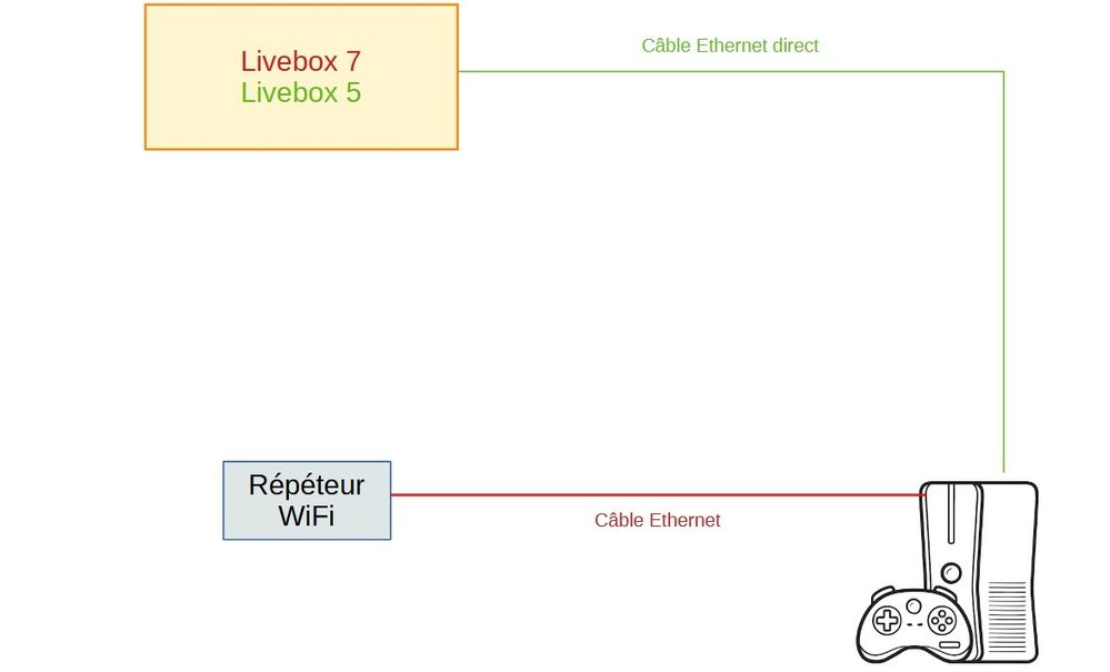 Connexion Console.jpg