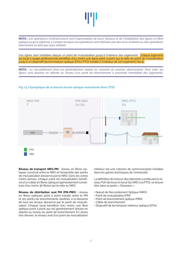 37-guide-2020-objectif-fibre-raccordement-client-ftth-dans-lexistant.jpg