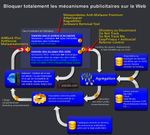Bloquer la publicité sur les sites Web et toute la chaîne de violation de la vie privée (Tracking et Profiling)