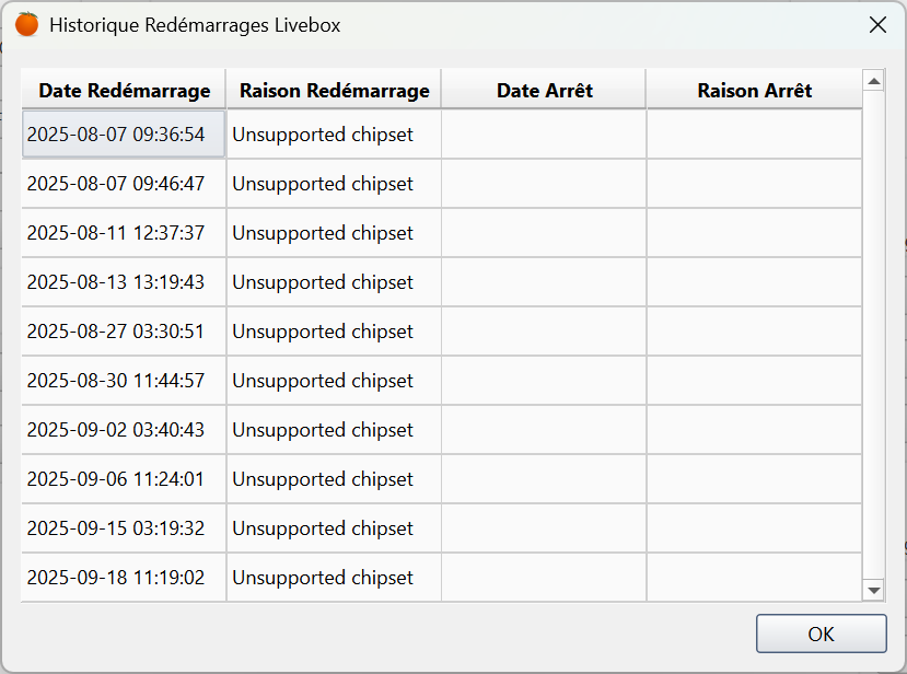 LiveboxMonitor redémarrages.png