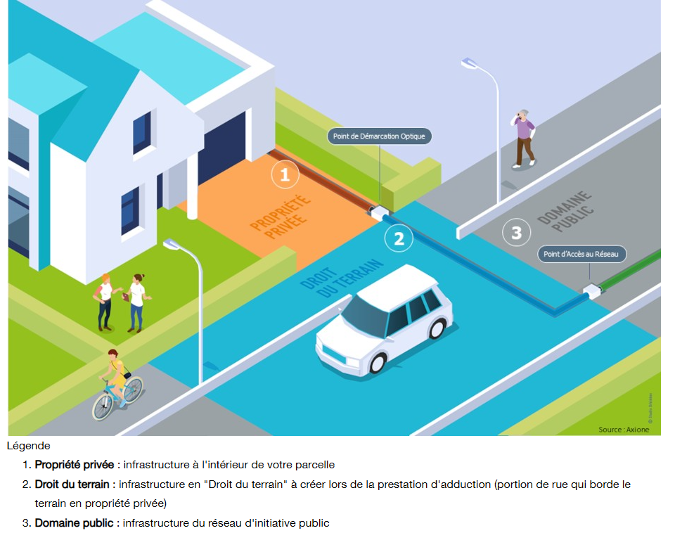 Droit au terrain.png