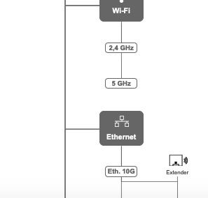 Connexion répéteur par ethernet