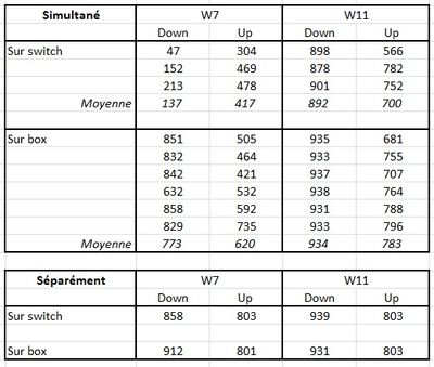 Synthèse mesures W7 et W11 en simultané 250123.jpg
