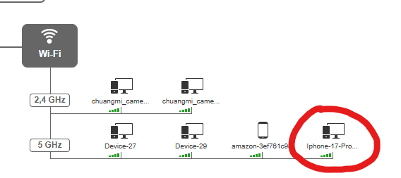 Appareils connectés en Wifi
