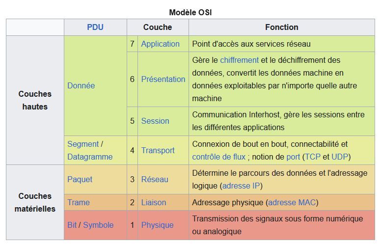 OSI.JPG