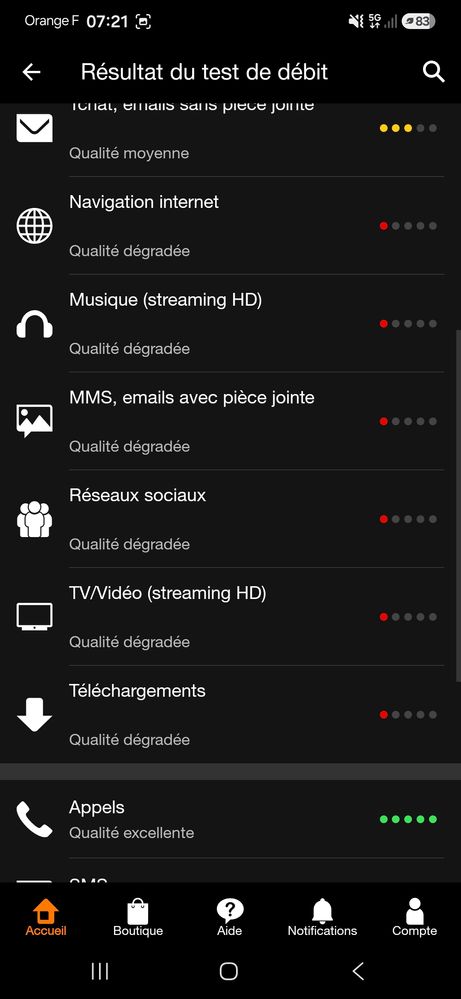 Voici le test détaillé effectué sur mon lieu en extérieur.