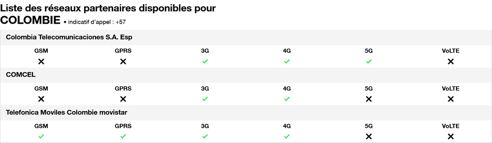 Partenaires Orange en Colombie.png