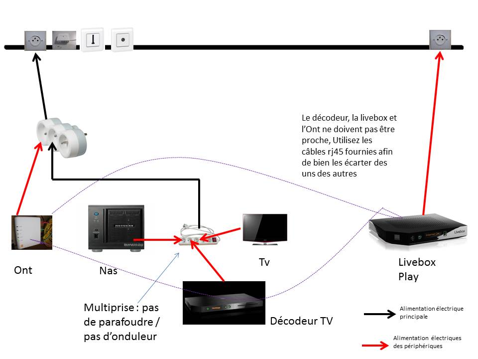 Comment Connecter Mon Imprimante Avec Ma Nouvelle Livebox 5
