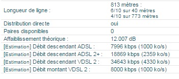 Eligibilité 0243539389   5  Impasse Des Violettes 53810 Change   DegroupTest.com.jpeg