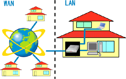 LAN_WAN-Two-Types-of-Networks.gif