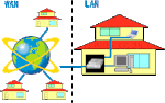 LAN_WAN-Two-Types-of-Networks.gif