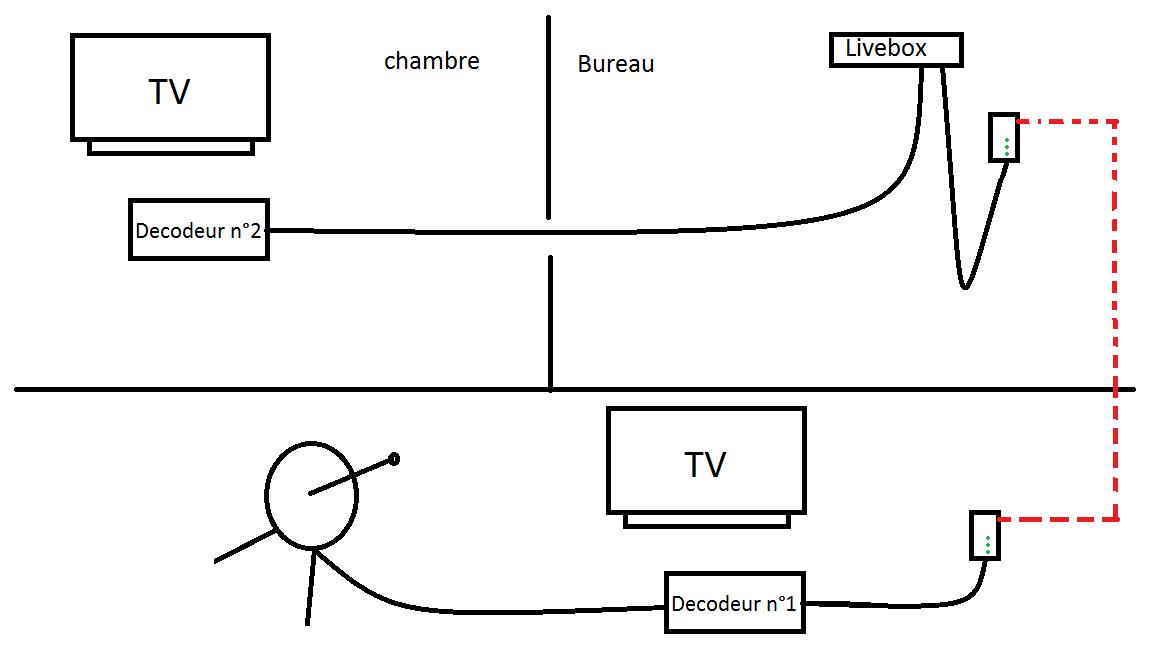 MultiTV et TV par Satellite Page 3 Communauté Orange