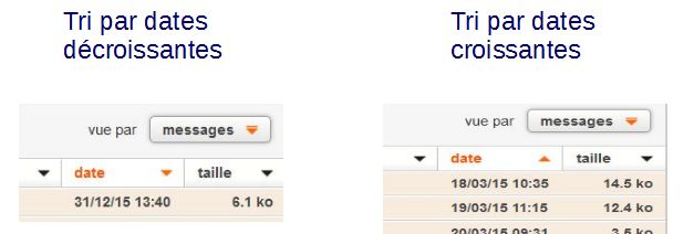 RETROUVER MON MAIL ORANGE visual data 8