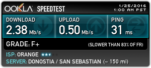 speed test 