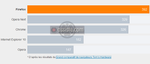 Firefox le plus rapide