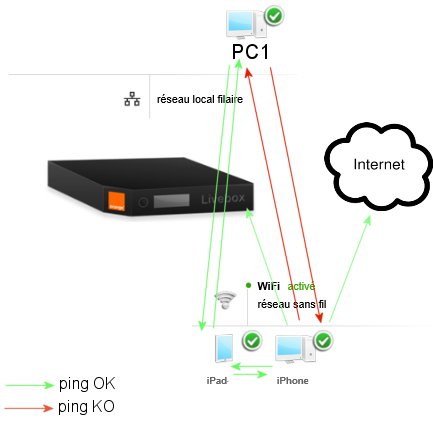 livebox ping.jpg