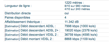 débit VDSL