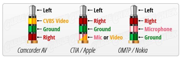 cablage TRRS