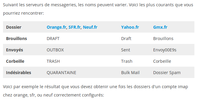 Où Trouver La Liste De Mes Contacts Mail Orange