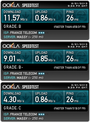 Debits Chaines ADSL Orange.png