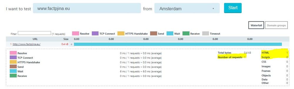 agents.localisées.serveurs.phishing.orange2.report.webTest.JPG