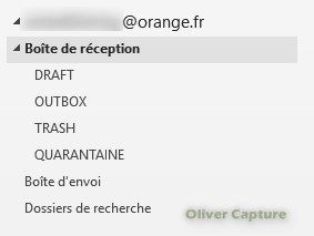 2010 Orange IMAP Hierarchie.jpg