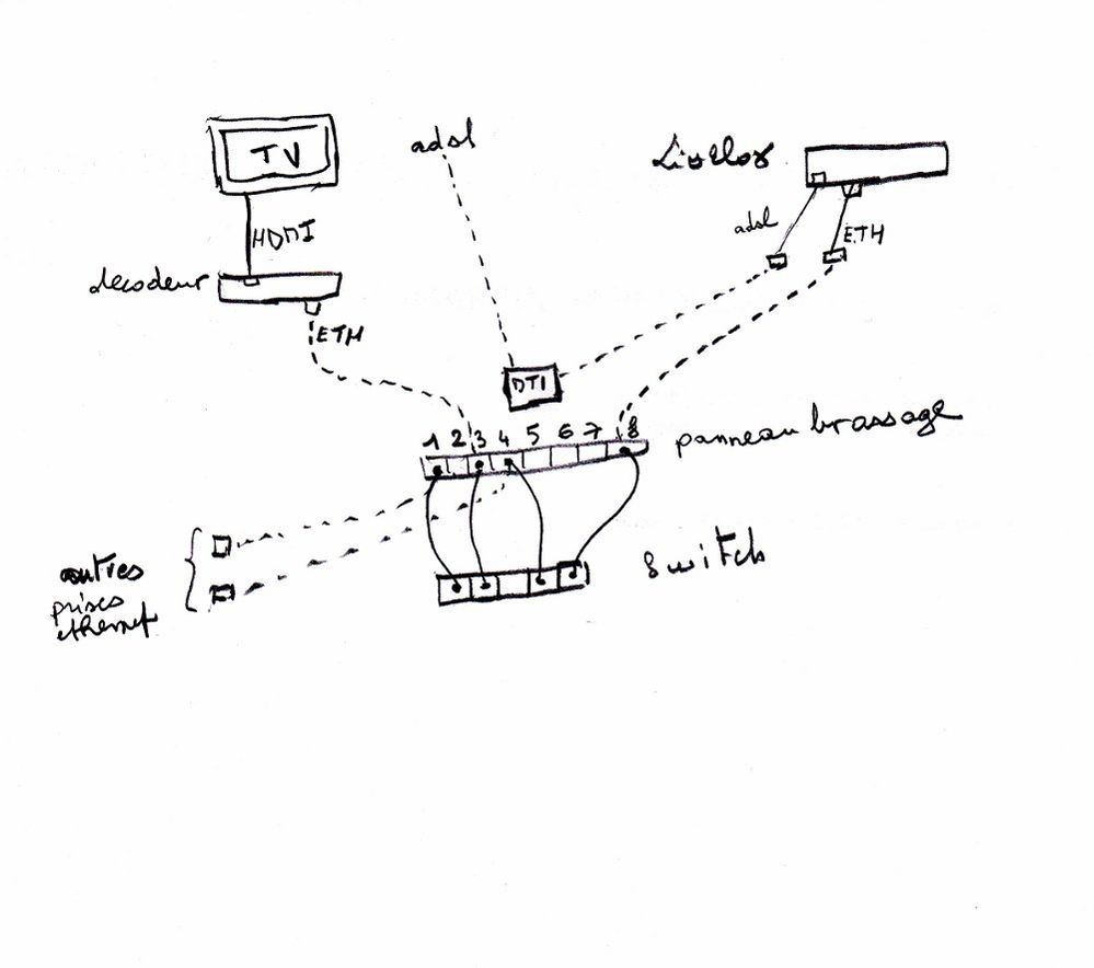 reseau purgonpierre.jpg
