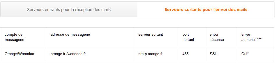 Assistant Courrier La Poste Activer Mon Envoi