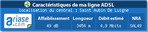 Test de débit théorique