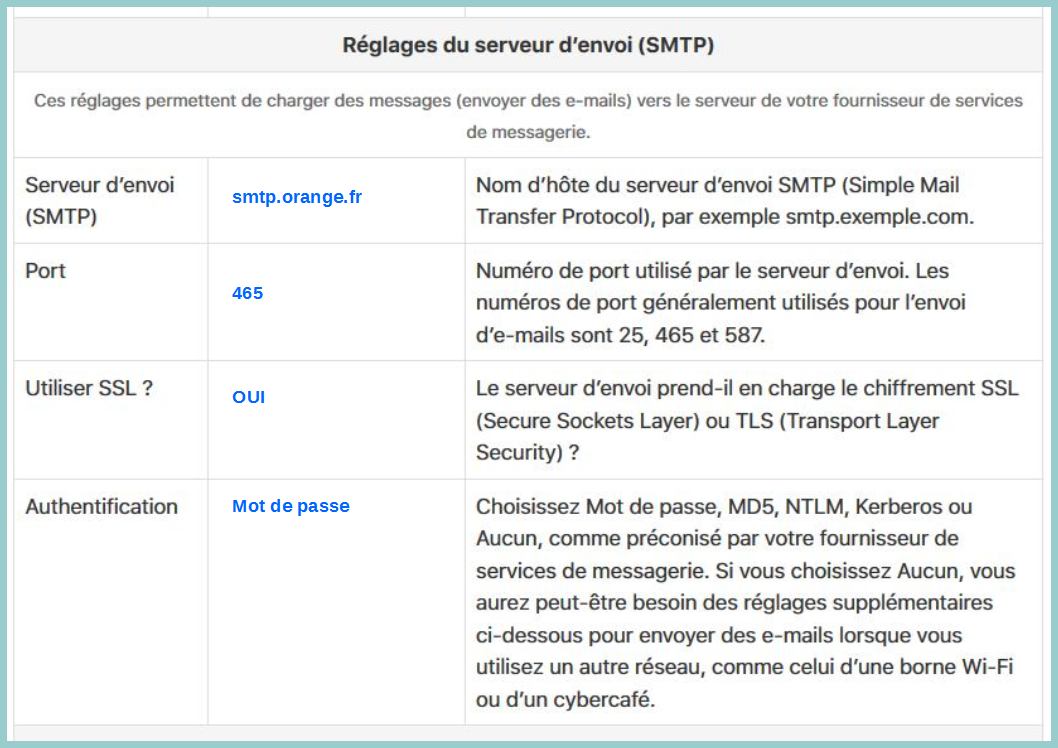 Resolu Serveur D Envoi Smtp Orange Deconnecte Communaute Orange