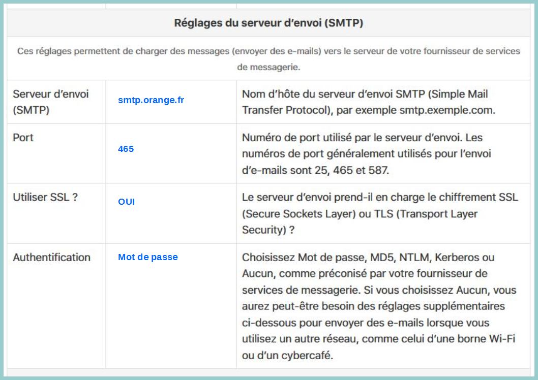 Résolu : Serveur d'envoi (SMTP) : orange (déconnecté) - Communauté Orange