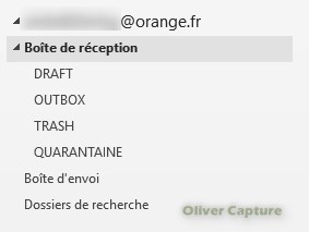 2010 Orange IMAP Hierarchie.jpg