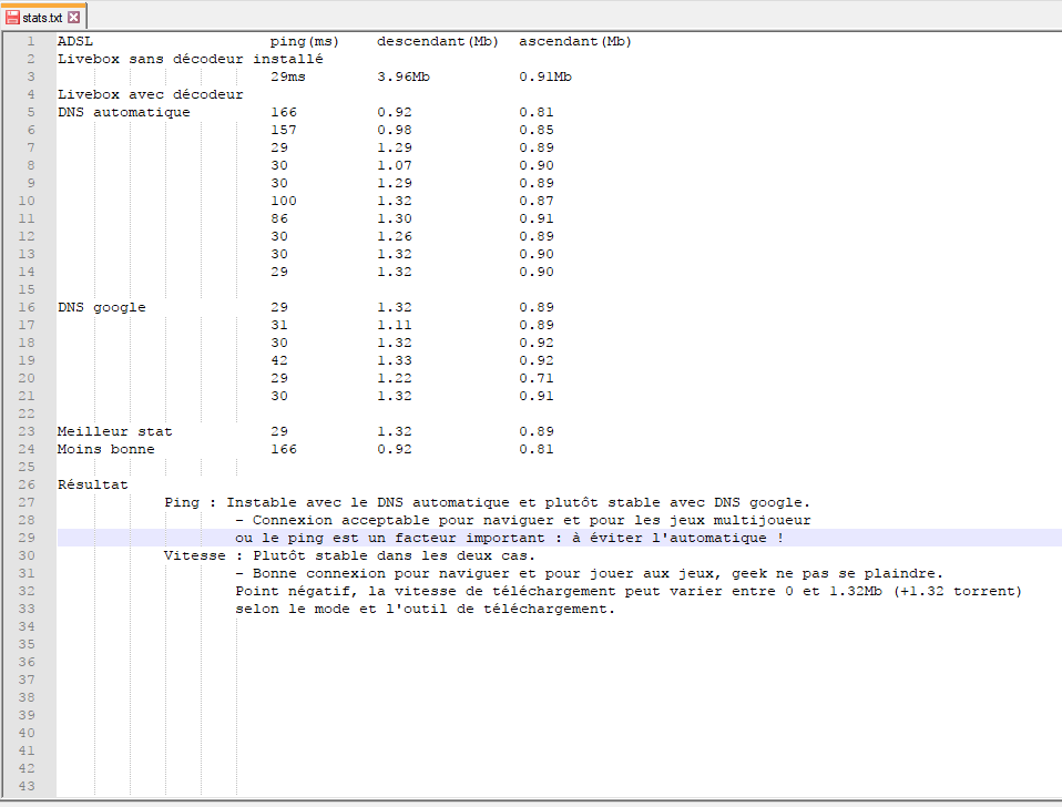 Statistiques