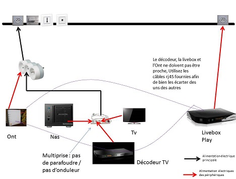 Résolu : Decodeur uhd87 ne fonctionne pas sur la prise HDMI - Communauté  Orange