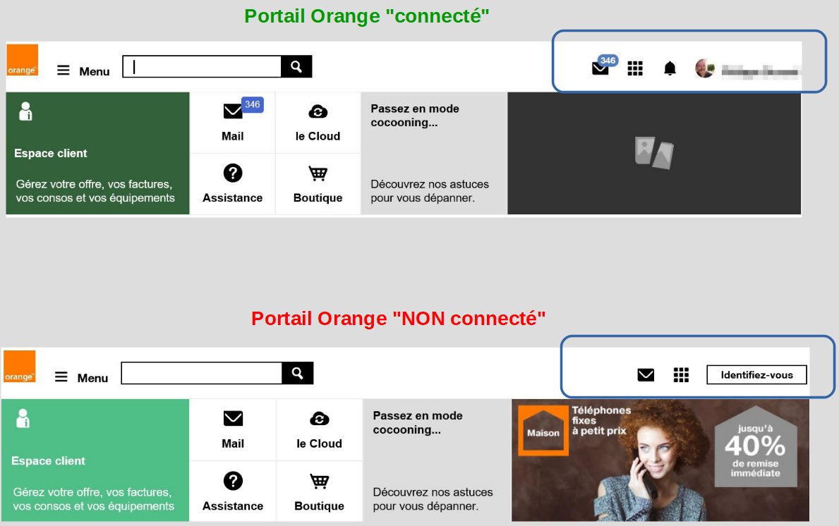 COMMENT S AUTHENTIFIER POUR ACC DER AU MAIL ORANGE DEPUIS UN visual data 5