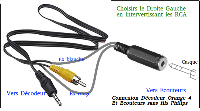 Brancher Barre De Son Sur Decodeur Orange