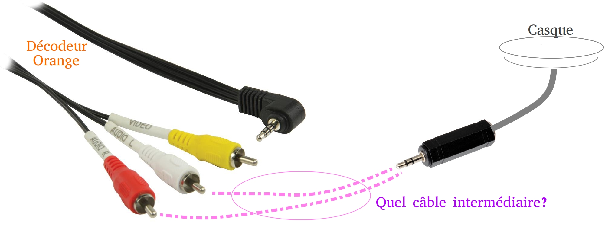 Liaisons RCA JACK.jpg