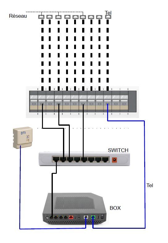 cablage vdi switch