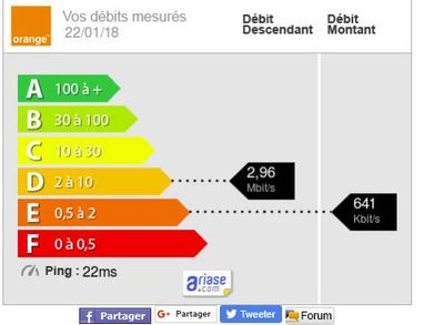 2018-01-22 19_04_29-Résultat de votre test de vitesse Ariase.com.jpg