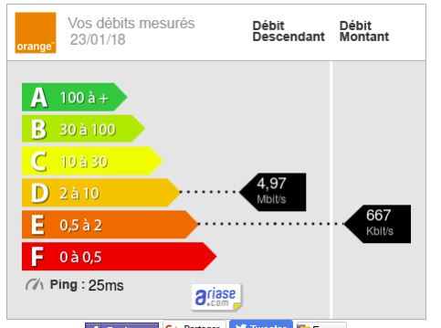 2018-01-23 08_28_37-Résultat de votre test de vitesse Ariase.com.jpg