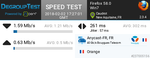 Test débit