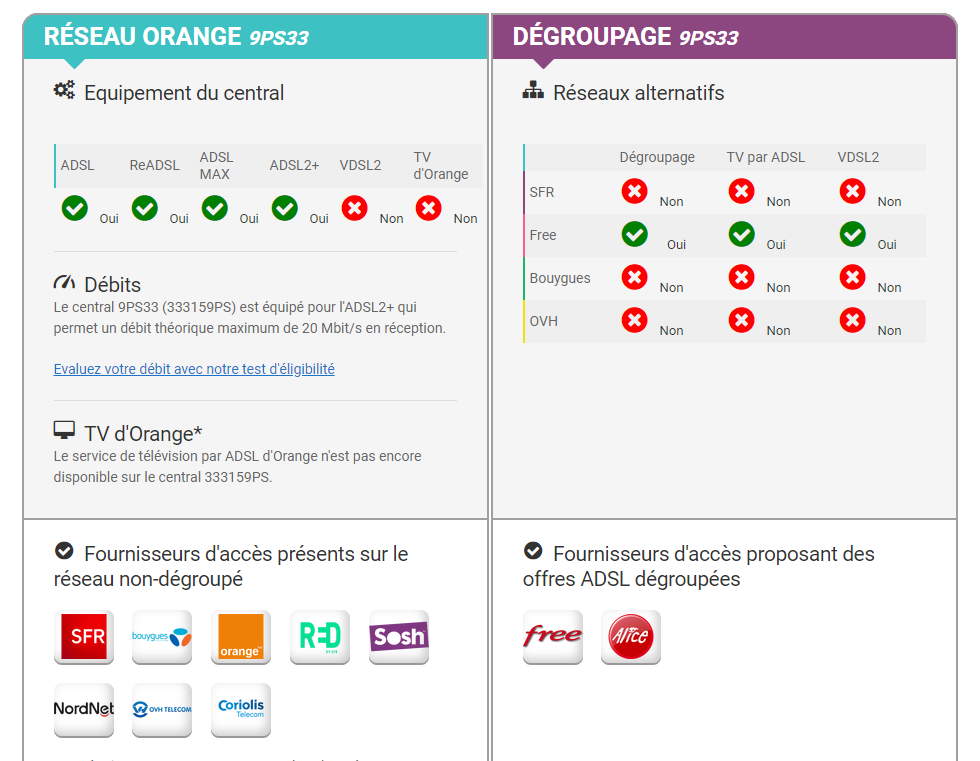 Résolu NRA d'orange compatible VDSL2 mais pas disponible Communauté