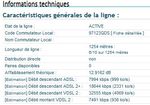 Info ligne