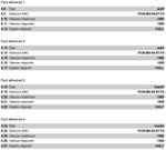 Informations système Livebox 4