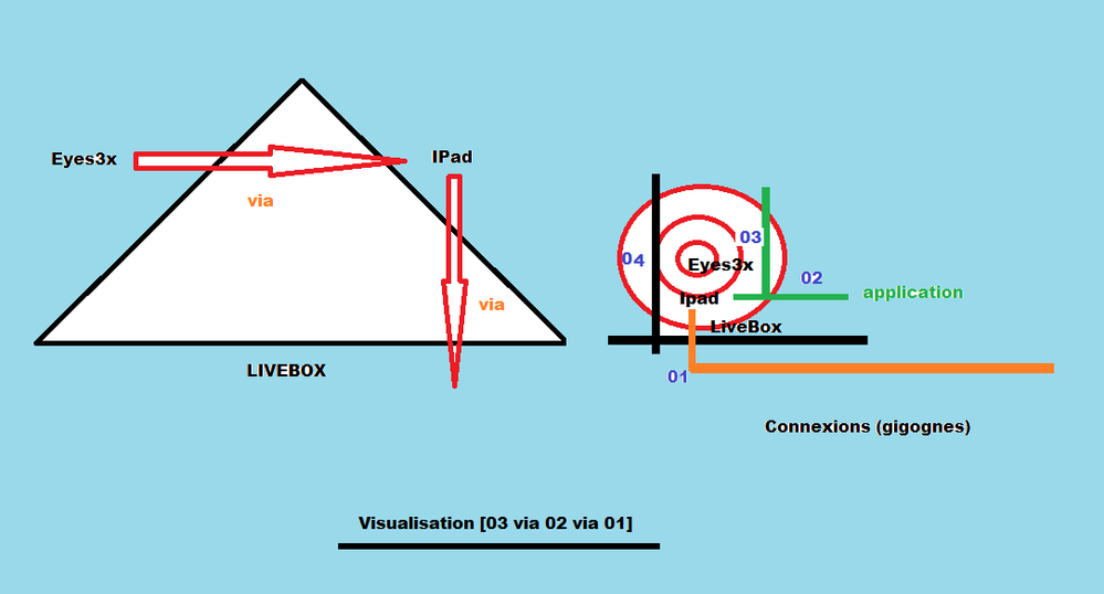 visualisation.png
