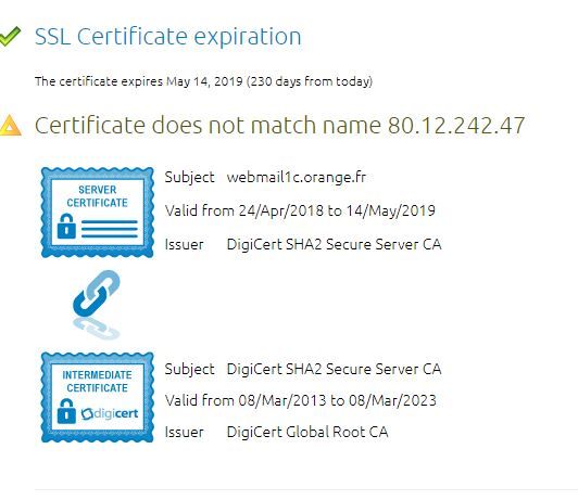 CERTIFICAT WEBMAIL1C.ORANGE DIGICERT NOTE UN PROBLEME.JPG