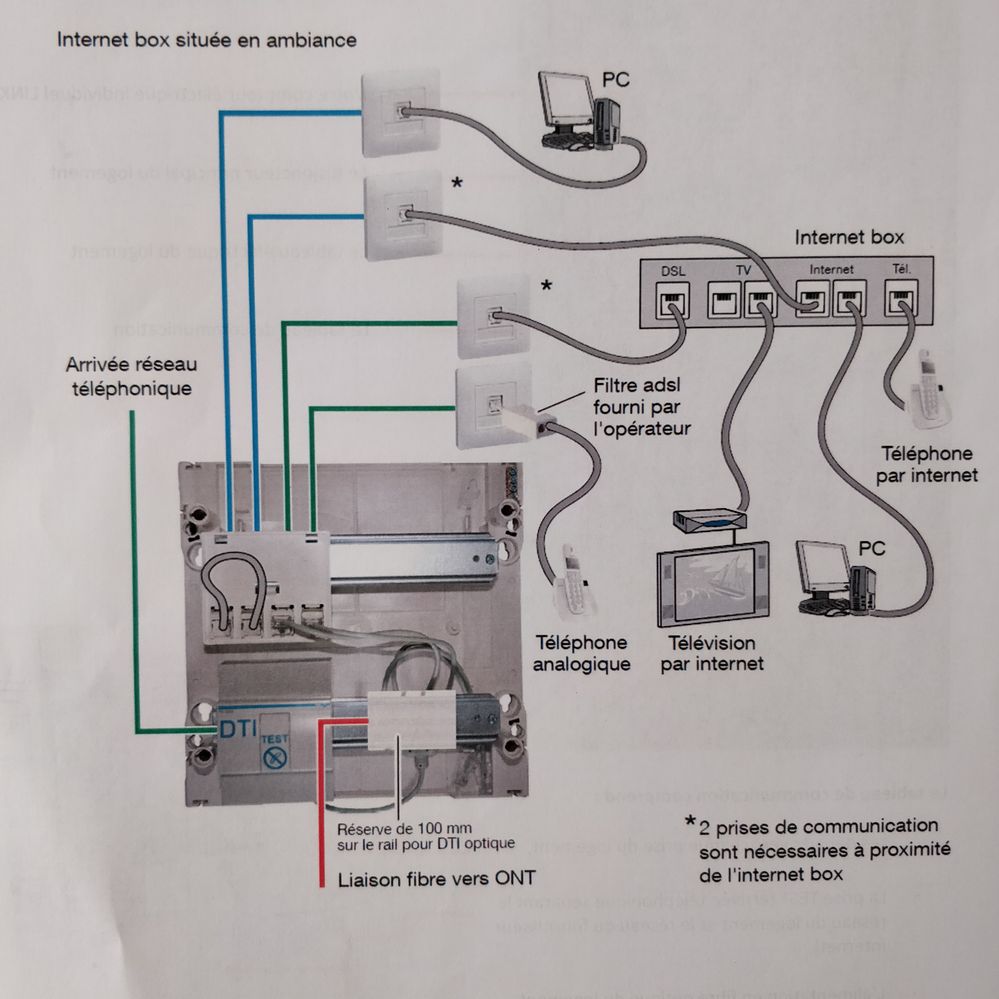 Tout en haut on voit bien un PC connecté à une prise RJ